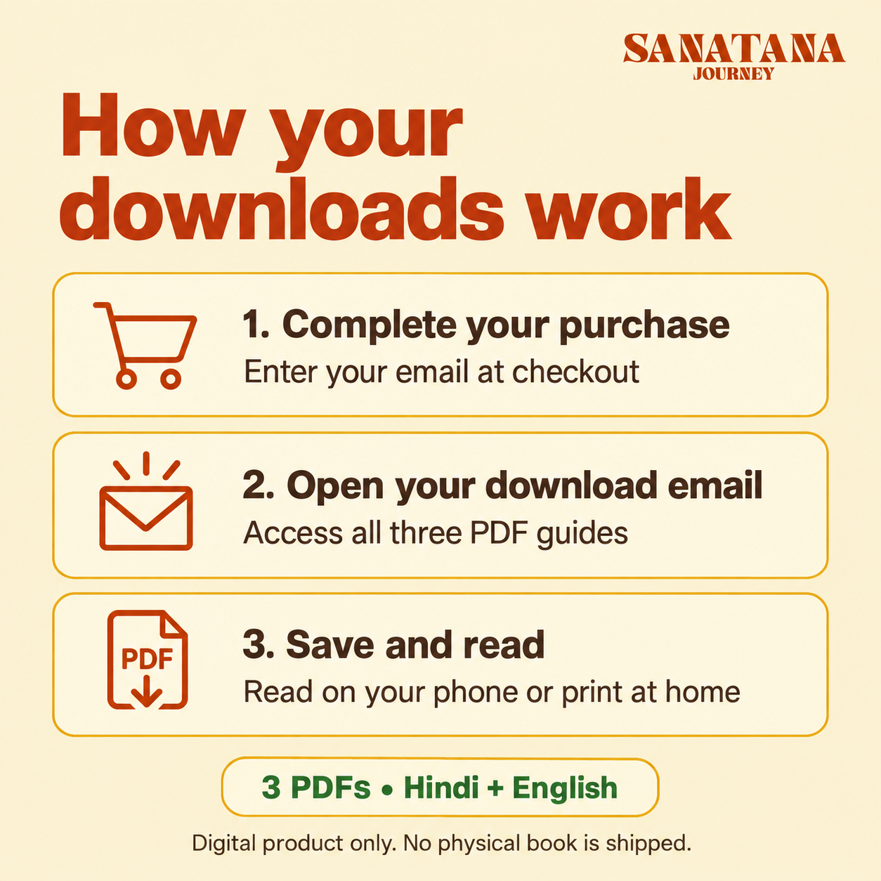 How digital downloads work: complete purchase, open download email, and save the three PDF guides
