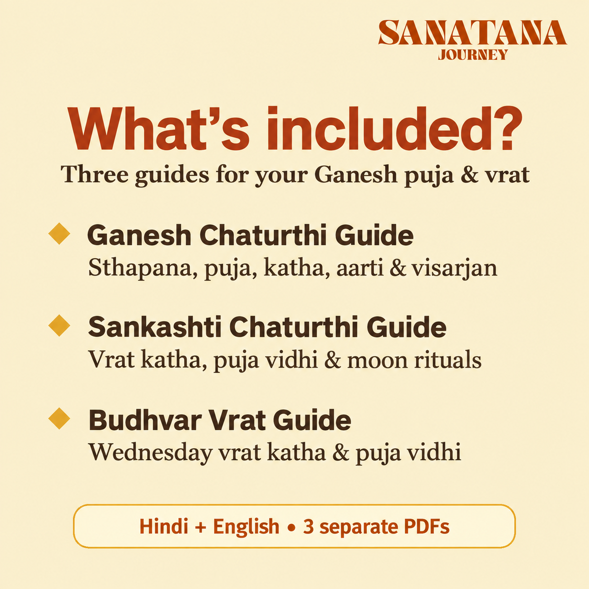 Contents of the Ganesh collection: Ganesh Chaturthi, Sankashti Chaturthi and Budhvar Vrat PDF guides in Hindi and English