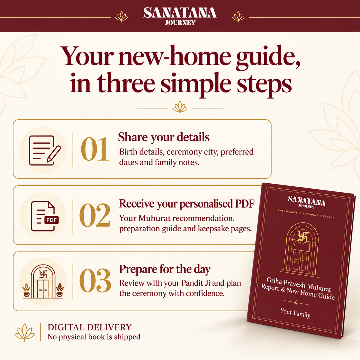 Three steps: share details, receive your personalised digital PDF and prepare with your Pandit Ji